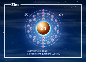 zinc